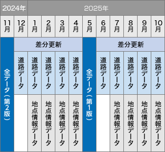 パイオニア カロッツェリア 楽ナビマップ TypeVII Vol.11・ダウンロード版 (CNVU-R71110DL)