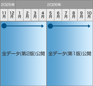 パイオニア カロッツェリア 楽ナビマップ TypeVII Vol.12・ダウンロード版 (CNVU-R71210DL)