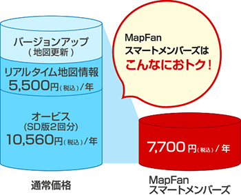 カロッツェリアスマートメンバーズ