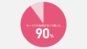 おトク地図更新