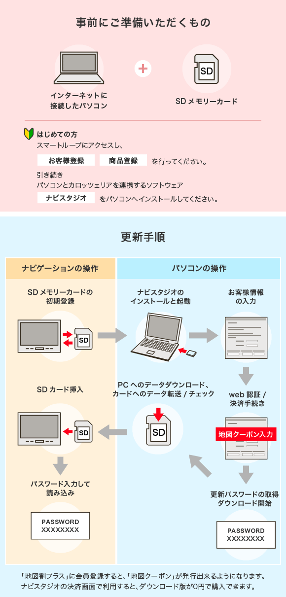 サマーセール35%オフ ＜予約順＞パイオニア CNSD-RP1010 カロッツェリア 楽ナビポータブルマップTypeI Vol.10・SD更新版  カーナビ、カーAV