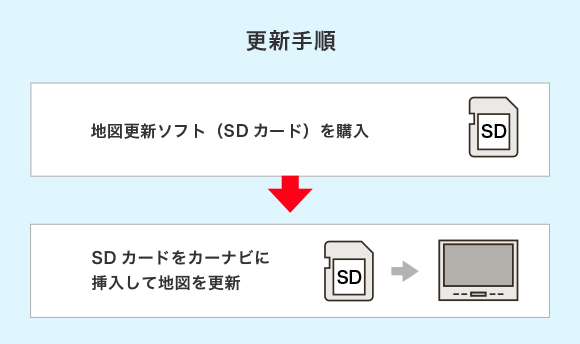 パイオニア カロッツェリア 楽ナビマップ TypeVI Vol.11・SD更新版