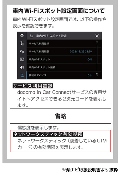 パイオニア カロッツェリア ネットワークスティック更新用UIMカード 