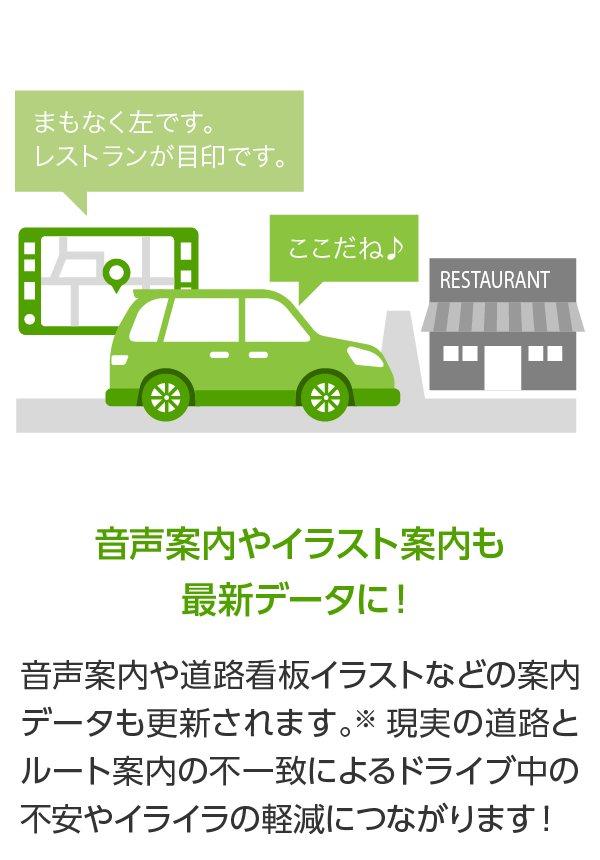 市場 カロッツェリア HDDサイバーナビマップ カーナビ 地図更新ソフト パイオニア